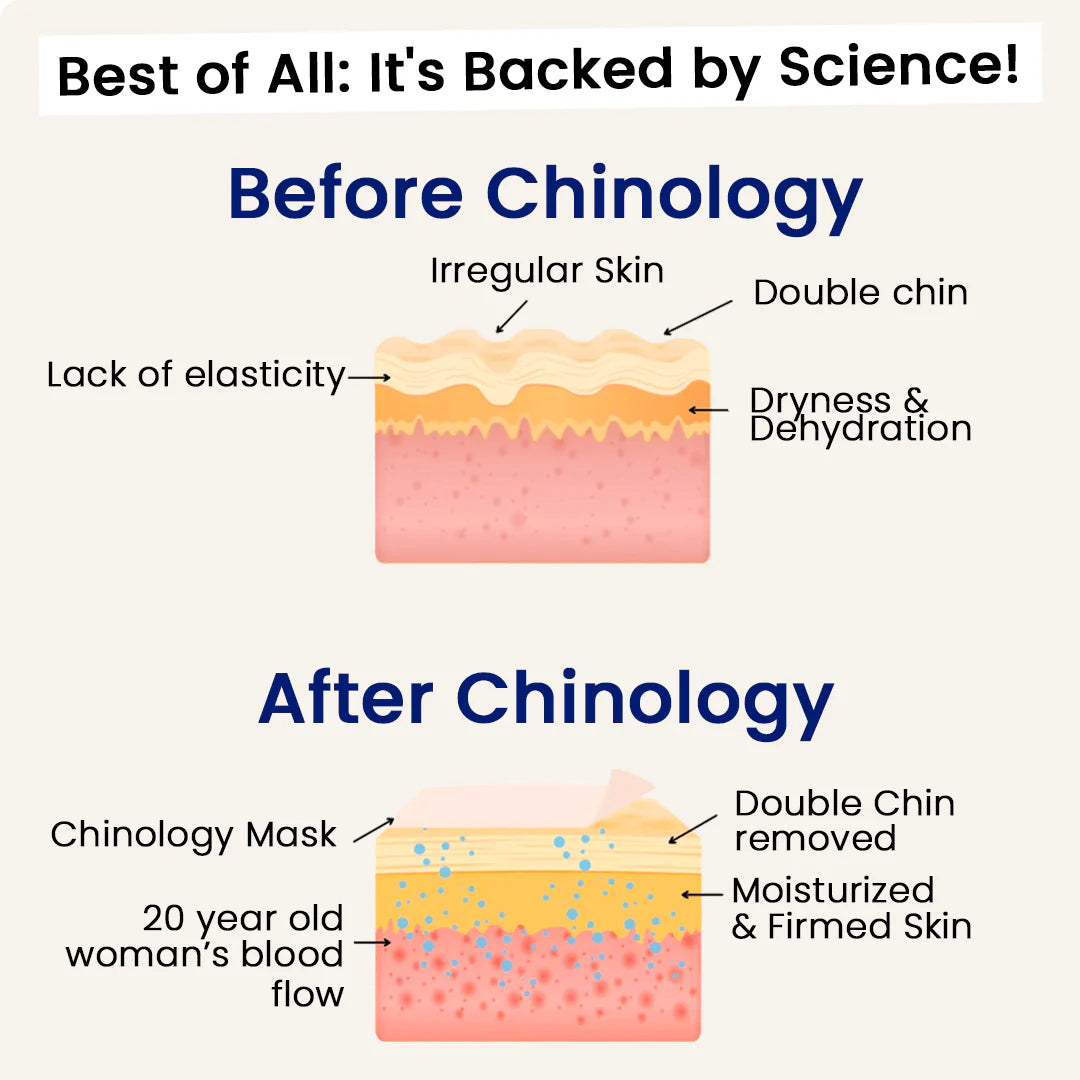 The Chinology™ Lift: Infused with Retinol & Collagen to Reveal Your Best Jawline