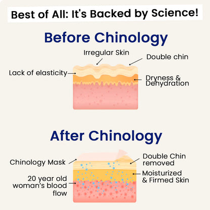 The Chinology™ Lift: Infused with Retinol & Collagen to Reveal Your Best Jawline
